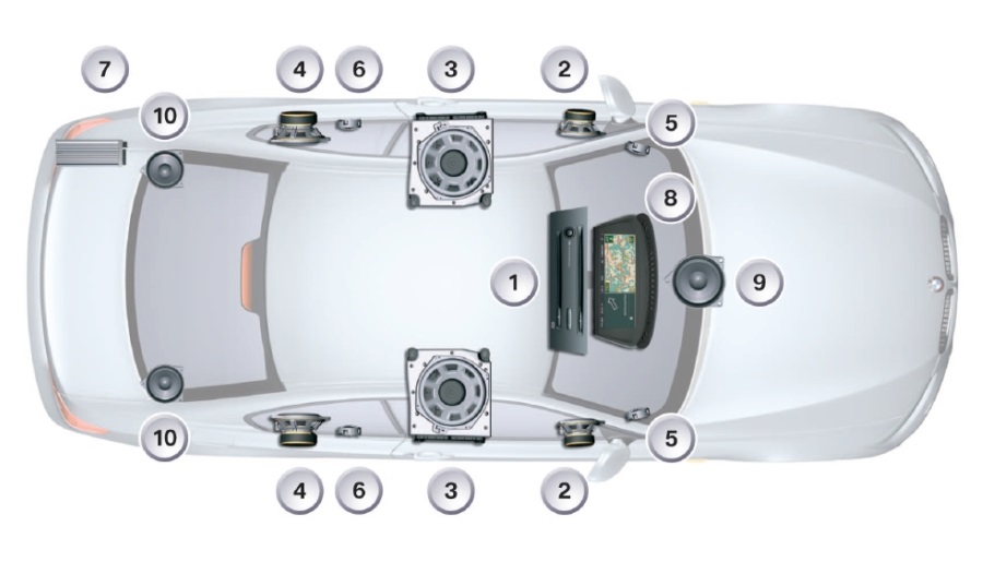 EVO PRO BMW 5 Series premium in car entertainment options ... digital entertainment center wiring diagram 